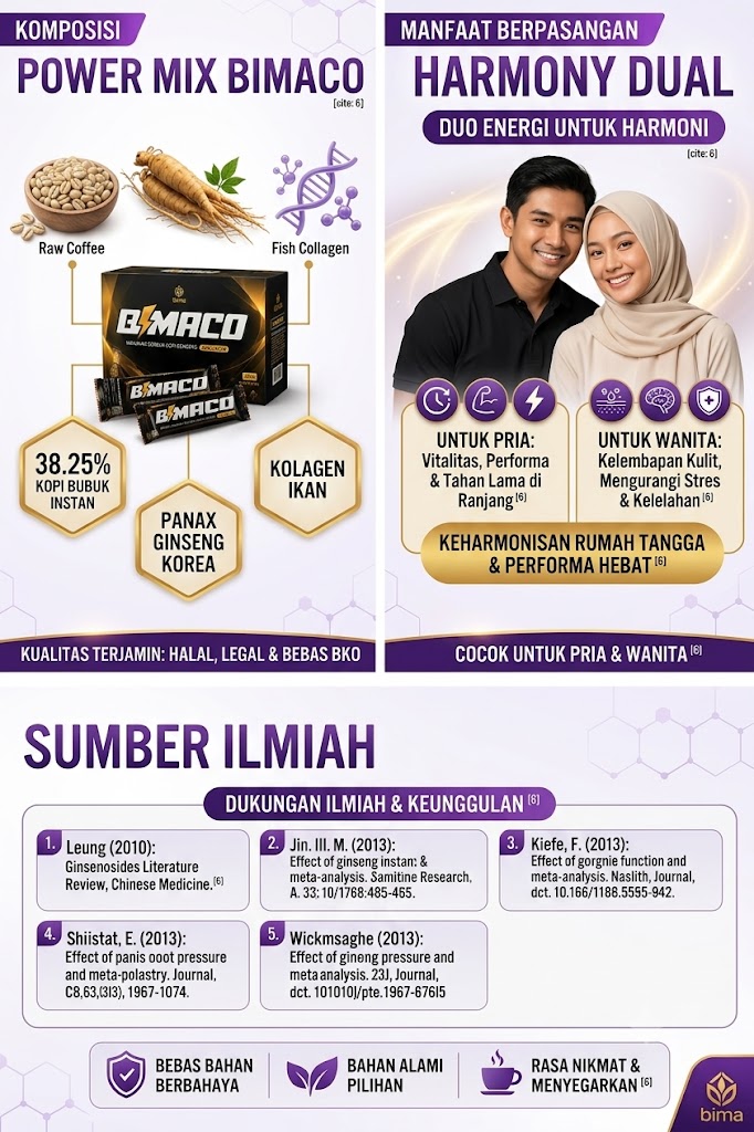 Komposisi, Manfaat & Sumber Ilmiah BIMACO